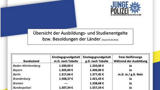 Länderübersicht Besoldung Studium Ausbildung