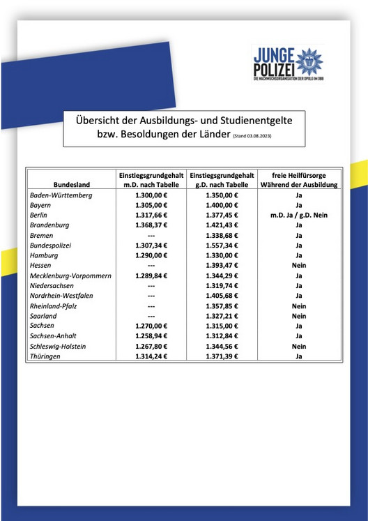 Länderübersicht Besoldung Studium Ausbildung