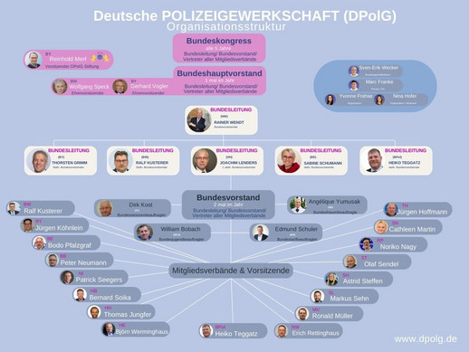 DPolG Organigramm